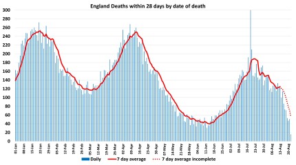 Data & analysis thread, started 9th April 2022