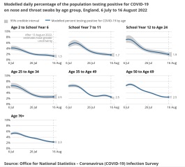 Data & analysis thread, started 9th April 2022