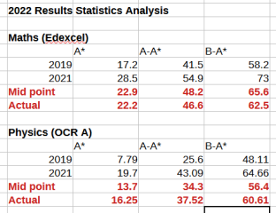 Thread 37: Covid Cohort 2020 Results Thread 'Heroes of Their Own Stories'  
