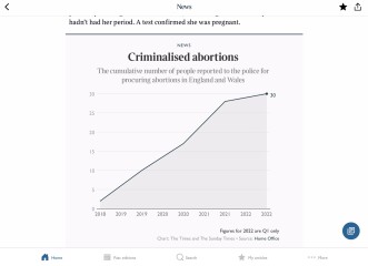 Woman jailed for two years for an (alleged) illegal abortion. What the hell is going on.