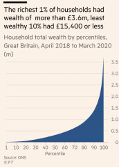 To detest the term 'squeezed middle'