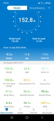 My Fast800 then 5:2 Journey