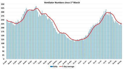 Data & analysis thread, started 9th April 2022