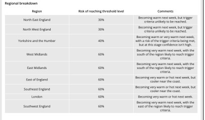 We need to talk about the Weather and the potential for extreme heat - PART 2