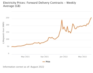To think £6,000 a year energy bills are completely unsustainable