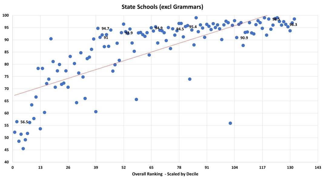Sunday Times University League Table