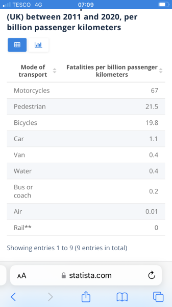 To be struggling to survive on 65k household income 