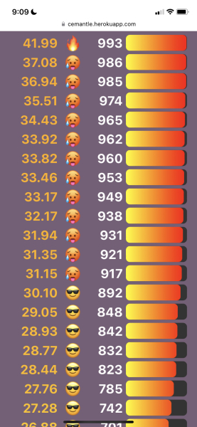 Love Semantle? Try Cemantle! Thread 7