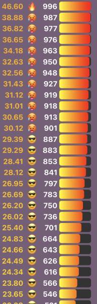 Love Semantle? Try Cemantle! Thread 7