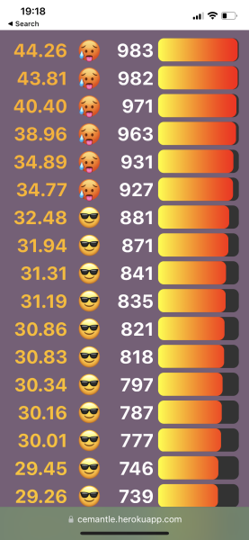 Love Semantle? Try Cemantle! Thread 7