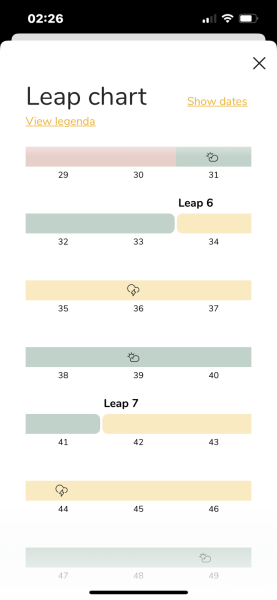 She's waking every 10-20 minutes.