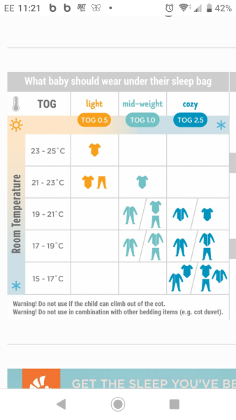 Due July 2022 (Thread 7)