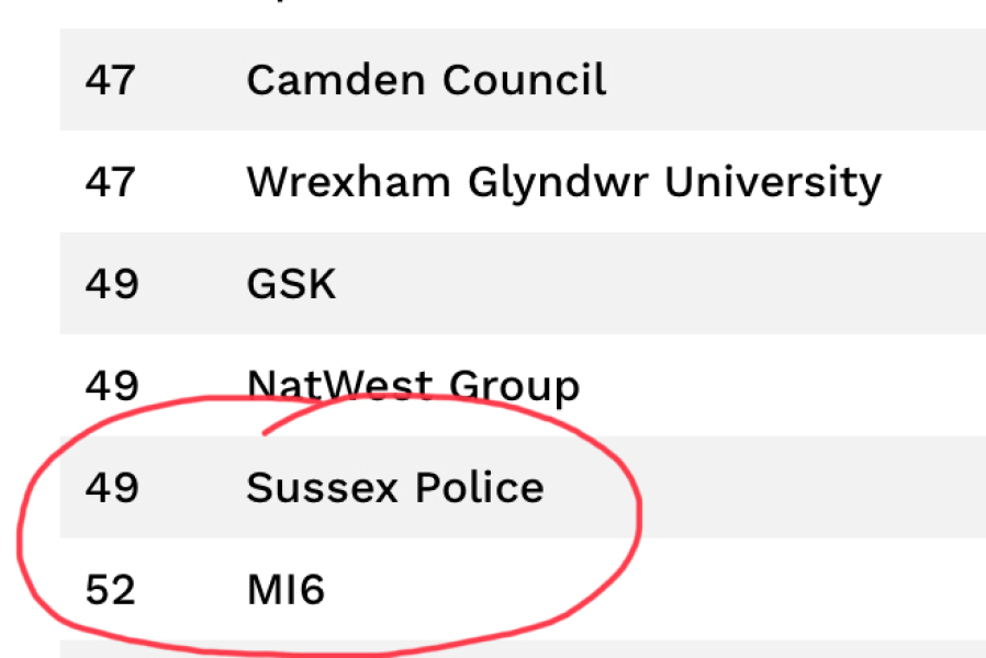 Sussex Police claim gc views are 'hate' when women call a paedophile a man