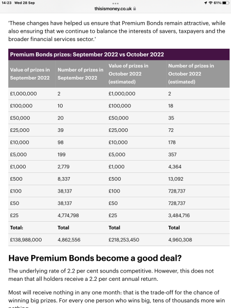 PREMIUM BONDS 