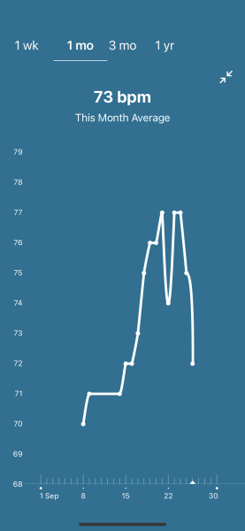 Tracking your cycle and possible BFP using RHR