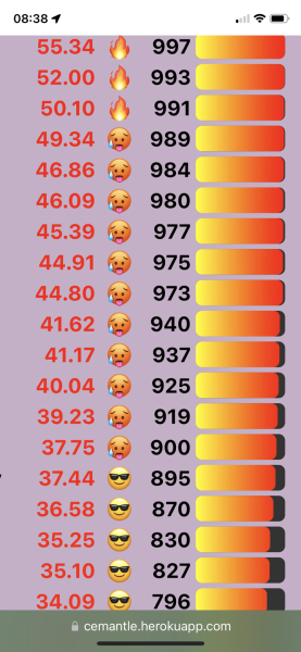 Love Semantle? Try Cemantle! Thread 7