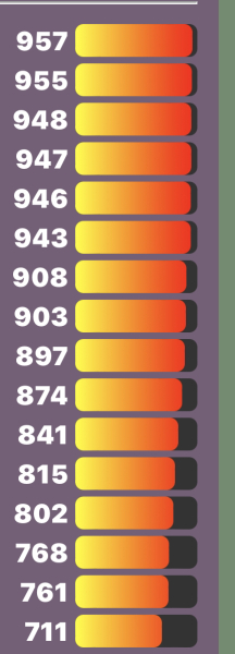 Love Semantle? Try Cemantle! Thread 7
