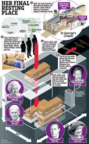The Queens funeral 3