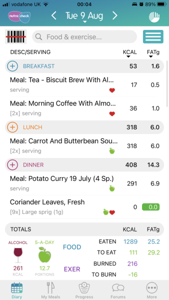 Does the human body really need such healthy food?