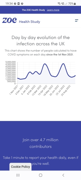 Current covid variant