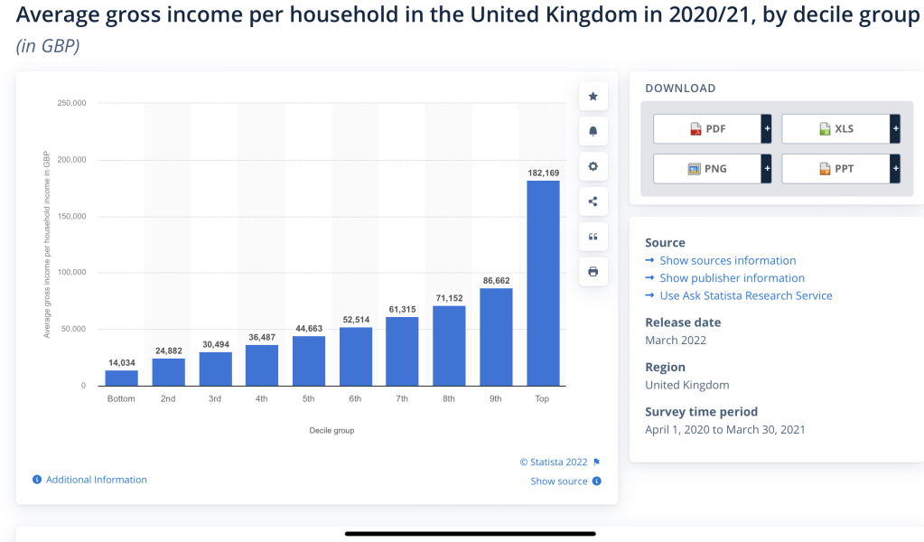 To be completely confused by the mini budget?