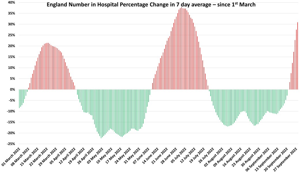 Data & analysis thread, started 9th April 2022