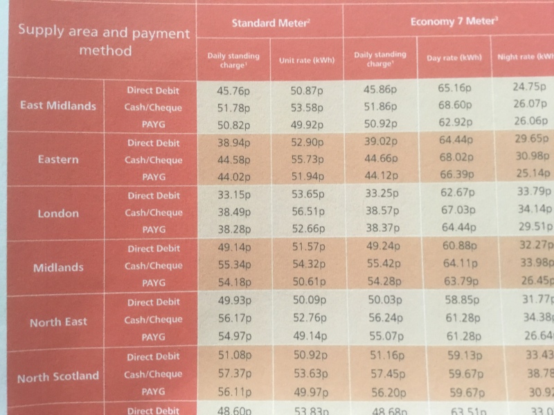 Energy chart, am I reading this right?