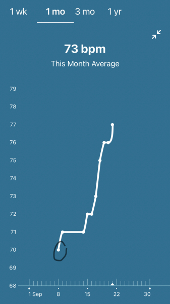 Tracking your cycle and possible BFP using RHR