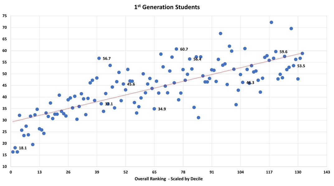 Sunday Times University League Table