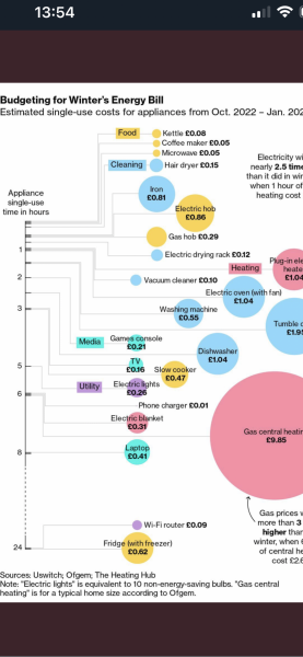 The “how much does this cost to run” thread?