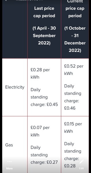Energy Bills capped at £2500 a year - for the average household (subject to usage)