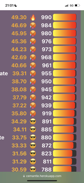 Love Semantle? Try Cemantle! Thread 7