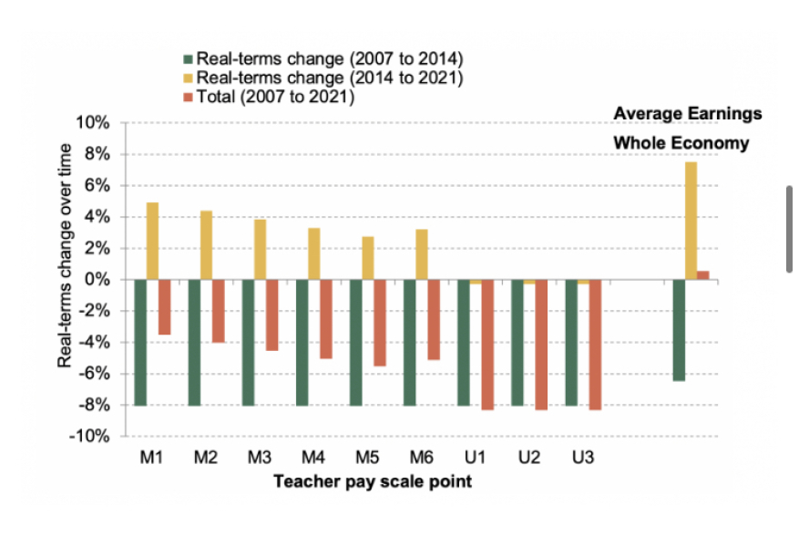 Teachers potentially striking again