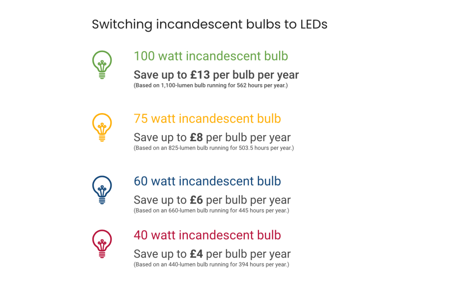 The “how much does this cost to run” thread?