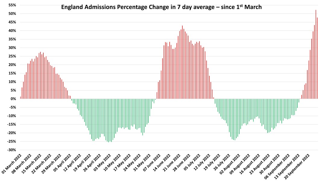 Data & analysis thread, started 9th April 2022
