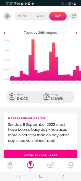 I use 13Kwh of electricity per day. How much do you use?