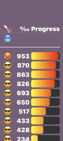 Love Semantle? Try Cemantle! Thread 7