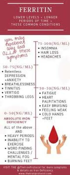 Where would you go next with these symptoms?