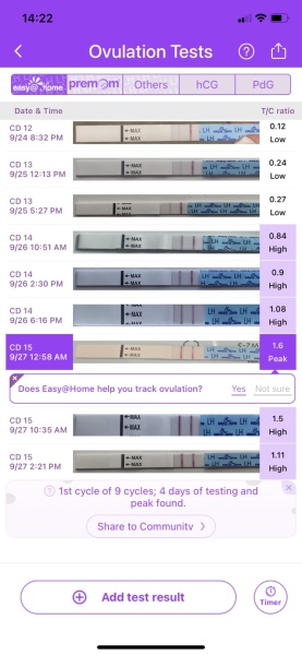 Am I ovulating?