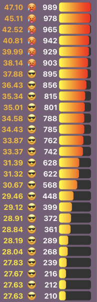 Love Semantle? Try Cemantle! Thread 7