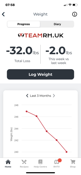 Lose 3 stone by the end of 2022