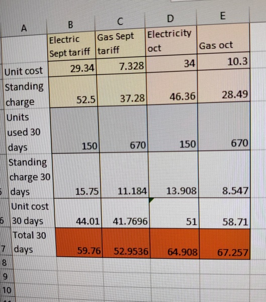 The “how much does this cost to run” thread?