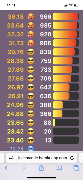 Love Semantle? Try Cemantle. Thread 6