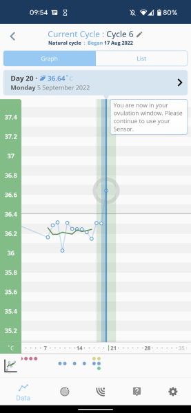 OVUSENSE (ovucore) thread 2