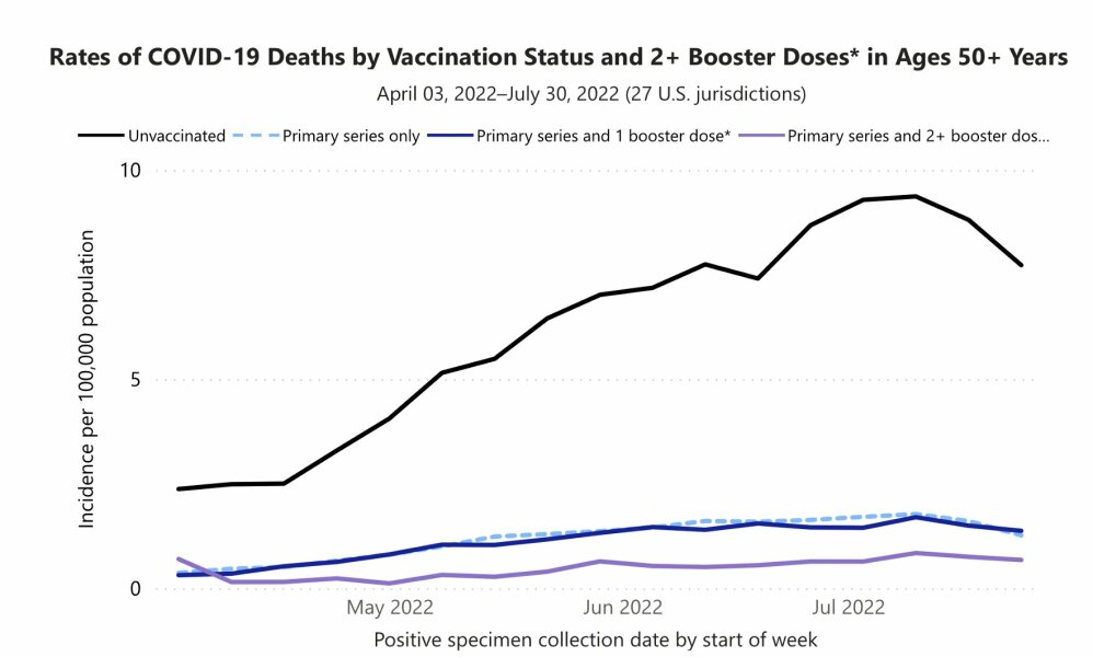 Anyone else felt awful after the Moderna Spikevax booser