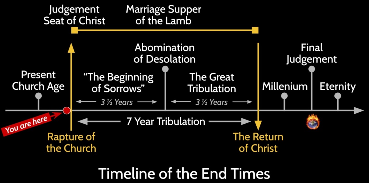 If we discovered aliens tomorrow, would it challenge anything about your religious belief/lack of?