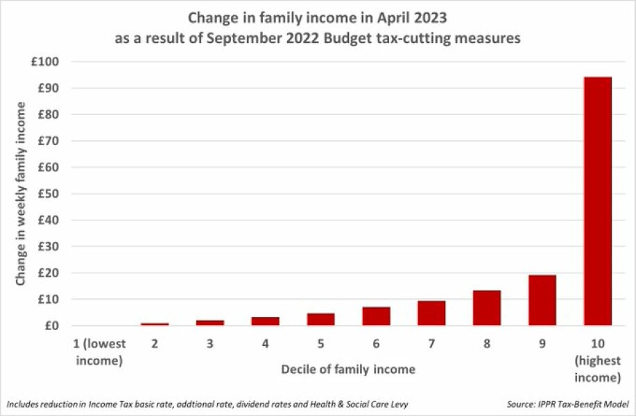 To be completely confused by the mini budget?