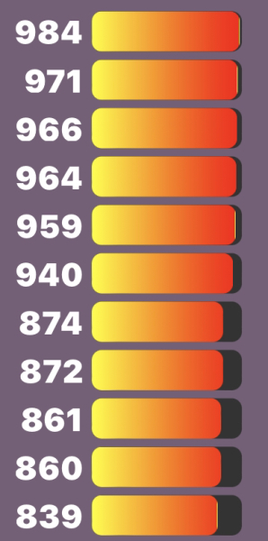 Love Semantle? Try Cemantle! Thread 7