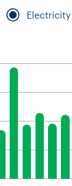 Really stressful explaining to my three year old that we can't afford to put the TV on