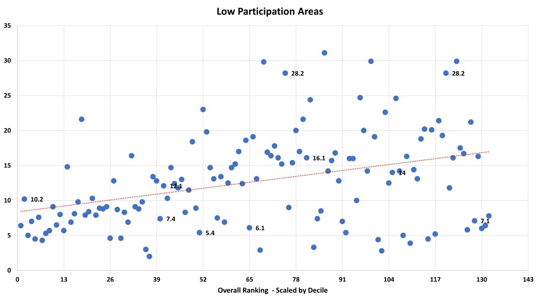 Sunday Times University League Table